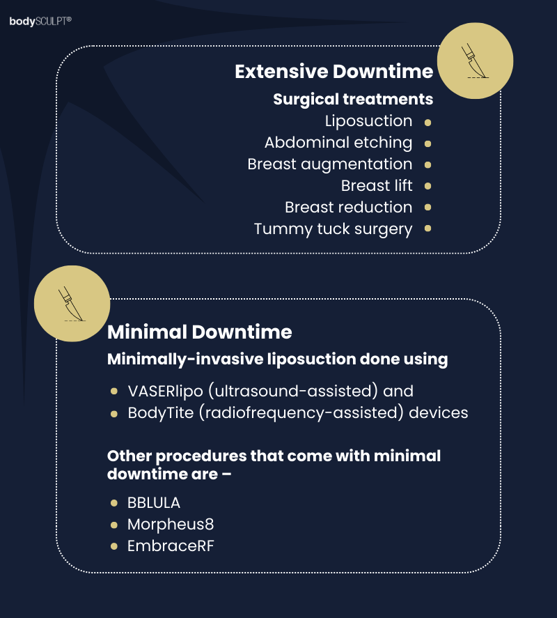 Plastic Surgery Procedures Based on Downtime